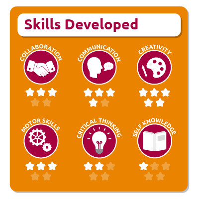 Acting academy skills